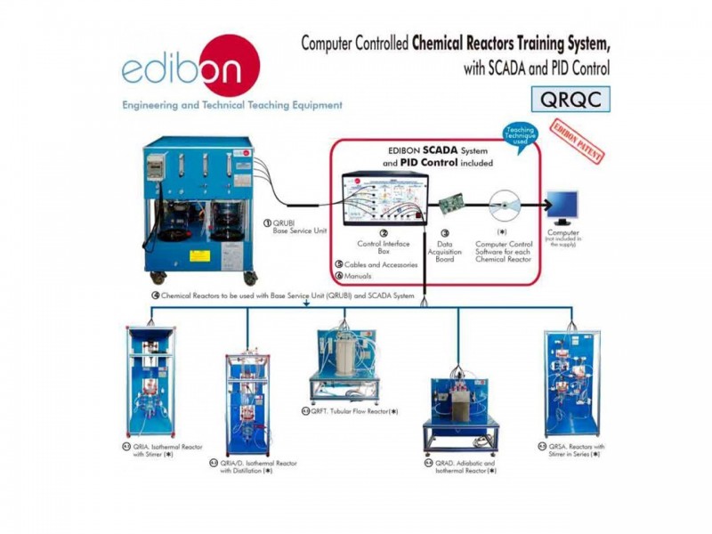 Sistem de instruire a reactoarelor chimice